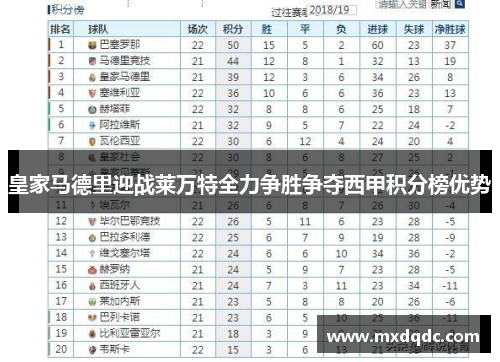 皇家马德里迎战莱万特全力争胜争夺西甲积分榜优势