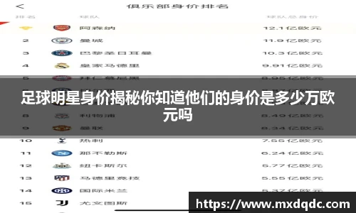 足球明星身价揭秘你知道他们的身价是多少万欧元吗